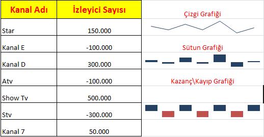 4. Dilimleyici, Köprü oluşturma, Metin Kutusu, Üst bilgi ve Alt Bilgi Ekleme Dilimleyici, PivotTable tablolardaki her bir sütunun bulundurduğu değerleri farklı pencerelerde gösterir.