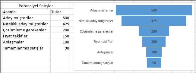 Huni Grafikleri Huni grafikleri bir işlemin