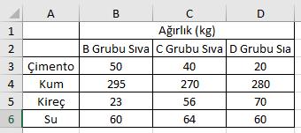 Örnek 2: Halka Grafik Aşağıdaki farklı sıva karışımları