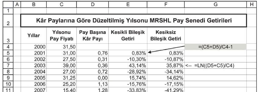 Portföy Modelleme Getirilerin düzeltilmesinde bir diğer yöntem, kâr payının yeniden aynı pay senedine yatırıldığının varsayılmasıdır.