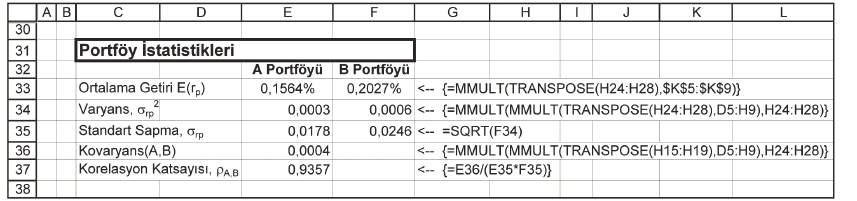 Etkin Portföyün Hesaplanması Önerme 1 e uygun olarak [H24:H28] hücre aralığında ağırlıkları bulunmuş olan b portföyü etkin portföydür.