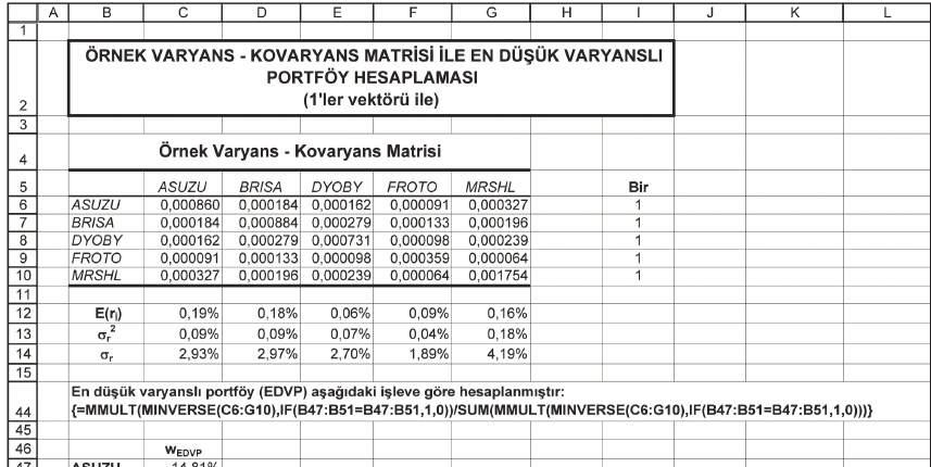Portföy Modelleme Tek endeks modeline göre ise, hesaplanan varyans kovaryans matrisi üzerinden belirlenen EDVP sonuçları aşağıdaki işlem tablosunda görülmektedir.