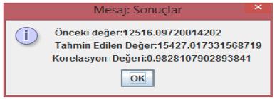 Şekil 15. A ATM si için Pearson Korelasyon Katsayı Yöntemi ile Tahmin Edilen Değer Şekil 16. A ATM si için Pearson Korelasyon Katsayısı Yöntemi ile Tahmin Edilen Tahminin Zaman Serisi Grafiği 6.