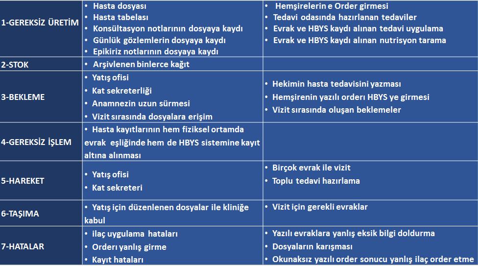 HIMSS süreçlerinde Yalın çalışmalar