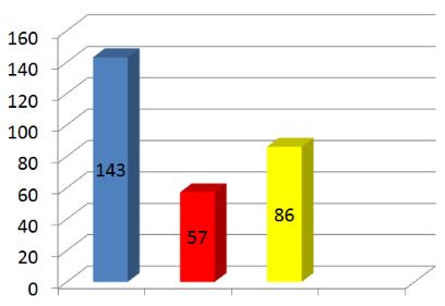 işlemleri 143