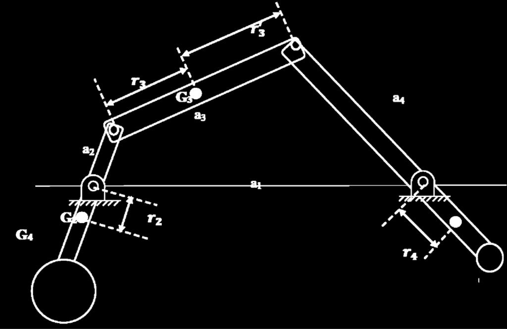 Özel Durum Eksenel Biyel: Kütle merkezi iki mafsalı birleştiren doğru üzerinde olan ikili uzuv eksenel ikili uzuv (in-line binary link) olarak bilinir.