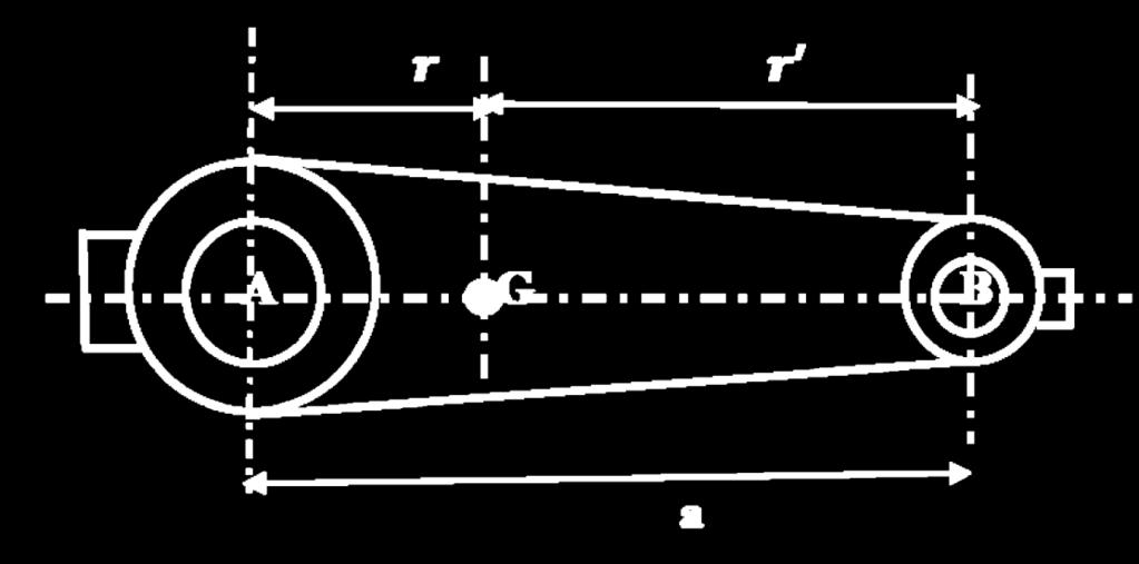 Fiziki Sarkaç: Eksenel bir ikili uzvun eylemsizlik yarıçapı