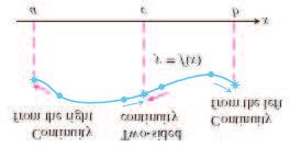 94 2. LIMIT VE SÜREKLILIK Figure 13.3. lim x x0 f (x) vardır ve f (x 0 ) = lim x x0 f (x) Tanım 13.1. İç nokta: y = f (x) fonksiyonu için f koşulu sağlanıyorsa x 0 iç noktasında süreklidir denir.