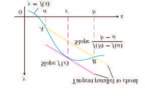 23. ORTALAMA DEĞER TEOREMI 157 f(2) f(0) 2 0 Örnek 23.5. f (x) = x 2 fonksiyonu [0,2] aralığında süreklidir ve f (x) = 2x, (0,2) aralığında mevcuttur.