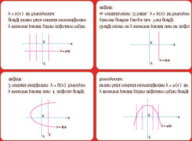 4. PARÇALI TANIMLI FONKSIYONLAR 7 Figure 3.1. Düşey Doğru Testi 4. Parçalı Tanımlı Fonksiyonlar Tanım 4.1. Bir fonksiyon tanım kümesinin farklı parçaları olan iki veya daha fazla sayıda ifade ile tanımlanabilir.