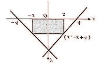 196 4. TÜREVIN UYGULAMALARI Çözüm 1) x alanın kısa kenarı y alanın uzun kenarı 2) 3) Nokta aynı zamanda doğru üstünde olduğundan, max(2x y) =?
