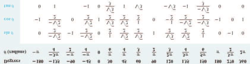 6. BAZI ÖZEL FONKSIYONLAR 17 Figure 6.8.