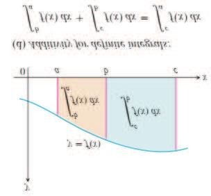 1 0 x2 dx integralini hesaplayınız. Çözüm 1 0 x 2 dx = x3 3 1 = 1 0 3 Uyarı 37.18.