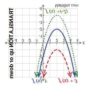 7. FONKSIYONLARIN BILEŞIMI, KAYDIRMA VE ÖLÇEKLENDIRME 35 Figure 7.4.