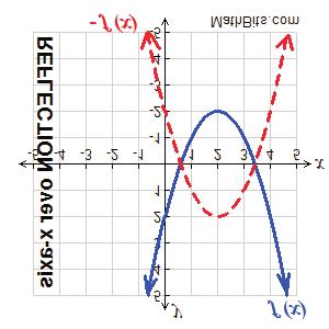 38 1. FONKSIYONLAR Figure 7.6.