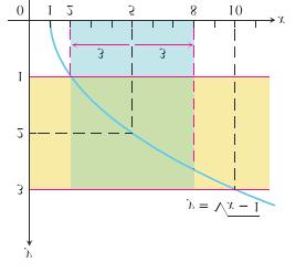 10. FONKSIYONLARIN LIMITI 63 Figure 10.6. δ değerinin bulunması Teorem 10.10. (Polinomun limiti) p(x) = a n x n +a n 1 x n 1 + +a 1 x+a 0 polinomun limiti lim p(x) = p(x 0 ) = a n x n 0 +a n 1x n 1 0 + +a 1 x 0 +a 0 x x 0 Teorem 10.