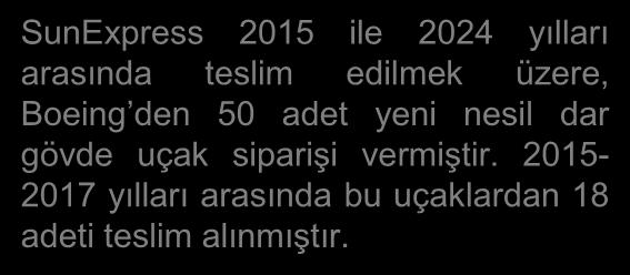 Yolcu Sayısı 8,8 milyon Doluluk % (2017) %83,5 Gelir (2017) 1.