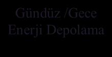 ölçülüp birer saatlik ortalamalar halinde kaydedilmiştir. Serada sıcaklık ölçülen iklim değerlerine bağlı olarak denetim elemanları tarafından 16 C da tutulmuştur.