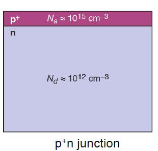 TÜKETİM BÖLGESİNİN GENİŞLİĞİ Silikon dedektörde (p + -n eklem) tipik taşıyıcı konsantrasyonları: N a = 10 15 cm -3 in p