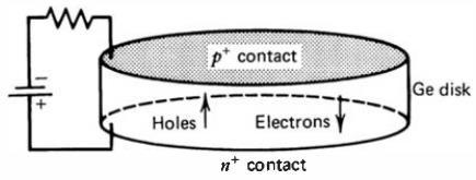 Planar configuration of