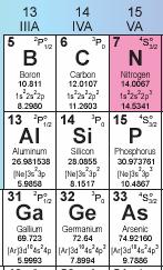 FARKLI YARIİLETKENLER Silikon(1.12 ev), Germanyum (0.66 ev) Elmas (5.5 ev) Özgün (intrinsic) yarıiletkenler katıksız maddelerdir (N A N D n n i p p i ). Elektron ve deşikler eşitlik halindedirler.