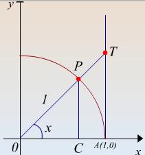 belirsiz sonucu bulunur. Bu ifadenin limitini geometrik yoldan bulmaya çalışalım. Bunun için birim çemberi alalım x açısını radyan cinsinden (0, ) aralığında seçelim.