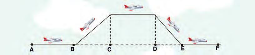 110 10. Bir uçak, yukarıdaki şekilde gösterilen yolu izliyor. Uçak A-B noktaları arasında hızlanıyor. B noktasından E noktasına kadar sabit hızla hareket ediyor.