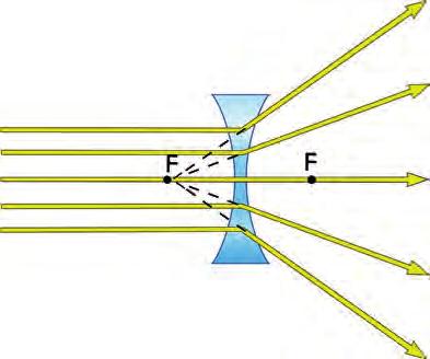 İnce kenarlı merceğe odak noktasından gönderilen ışınlar asal eksene paralel kırılır.