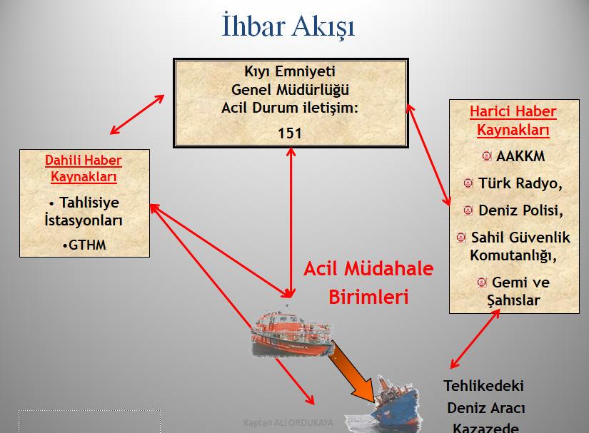 için TAHLİSİYE İDARESİ adı altında müstakil bir organizasyon kurulmuştur.