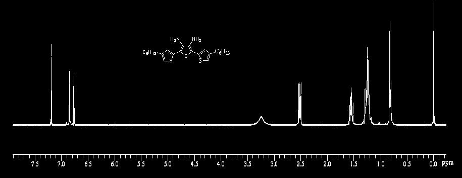 82 EK-1. (Devam) Malzemelerin CDCl 3 içerisinde alınan NMR spektrumları. (Bruker Spectrospin Avance DPX 400 MHz) Şekil 1.7.