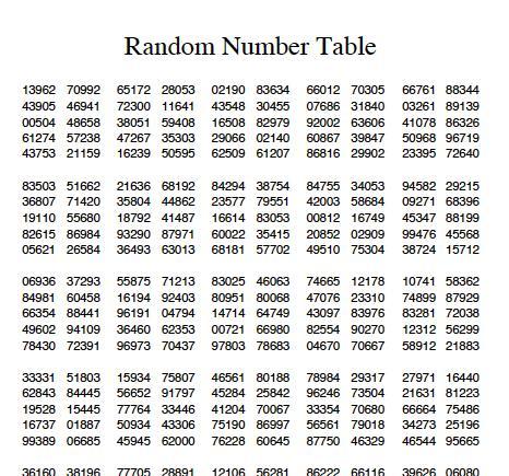 ..4 Çözüm R i+ = ( ar i + c)mod m i =,,, ( m= 8,a = 5,c =, R = 5) 4 Rassal Sayı Dizileri Rassal sayıların U i =R i /m olduğuna dikkat edin.