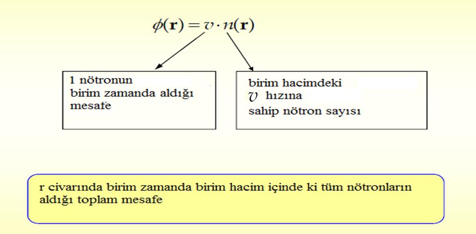 Nötron Akısı nn cccc 3