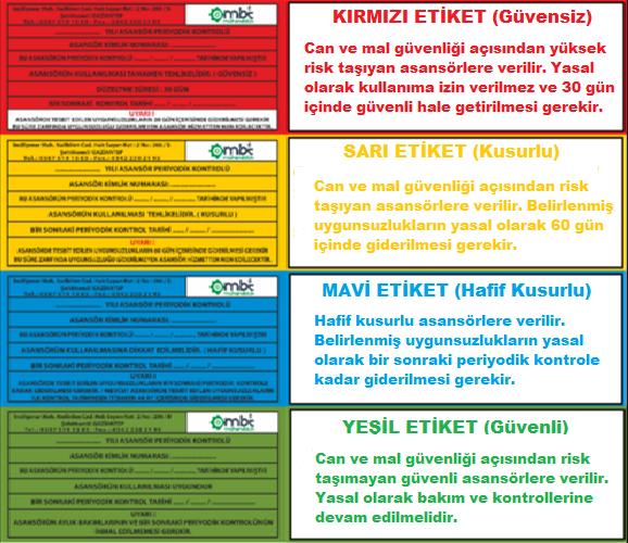 3.3 : Uygunluk belgesinde belirtilen güncel tarihli bilgi etiketleri, kabin