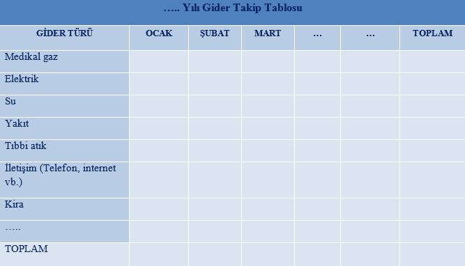 4.1 : Sağlık tesisinin medikal gaz, elektrik, su, yakıt, tıbbi atık, haberleşme, kira vb.