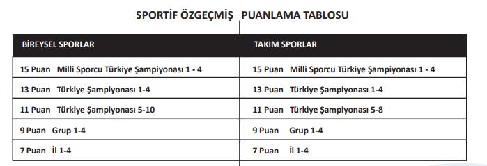 VIII-D. RİTİM TESTİ (10 PUAN): Daha önce video kaydına alınmış, sesli ve görüntülü uygulamanın aday tarafından yapılması istenir. VIII-E.