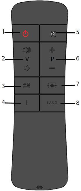 Uzaktan Kumanda Tuşlarının Görevleri Mini Kumanda 1. Bekleme / Açma 2. Sesi Arttır / Azalt 3. Kaynak seçme 4.