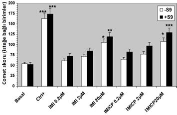 micronucleus, and sister chromatid exchange tests are used (66-68).