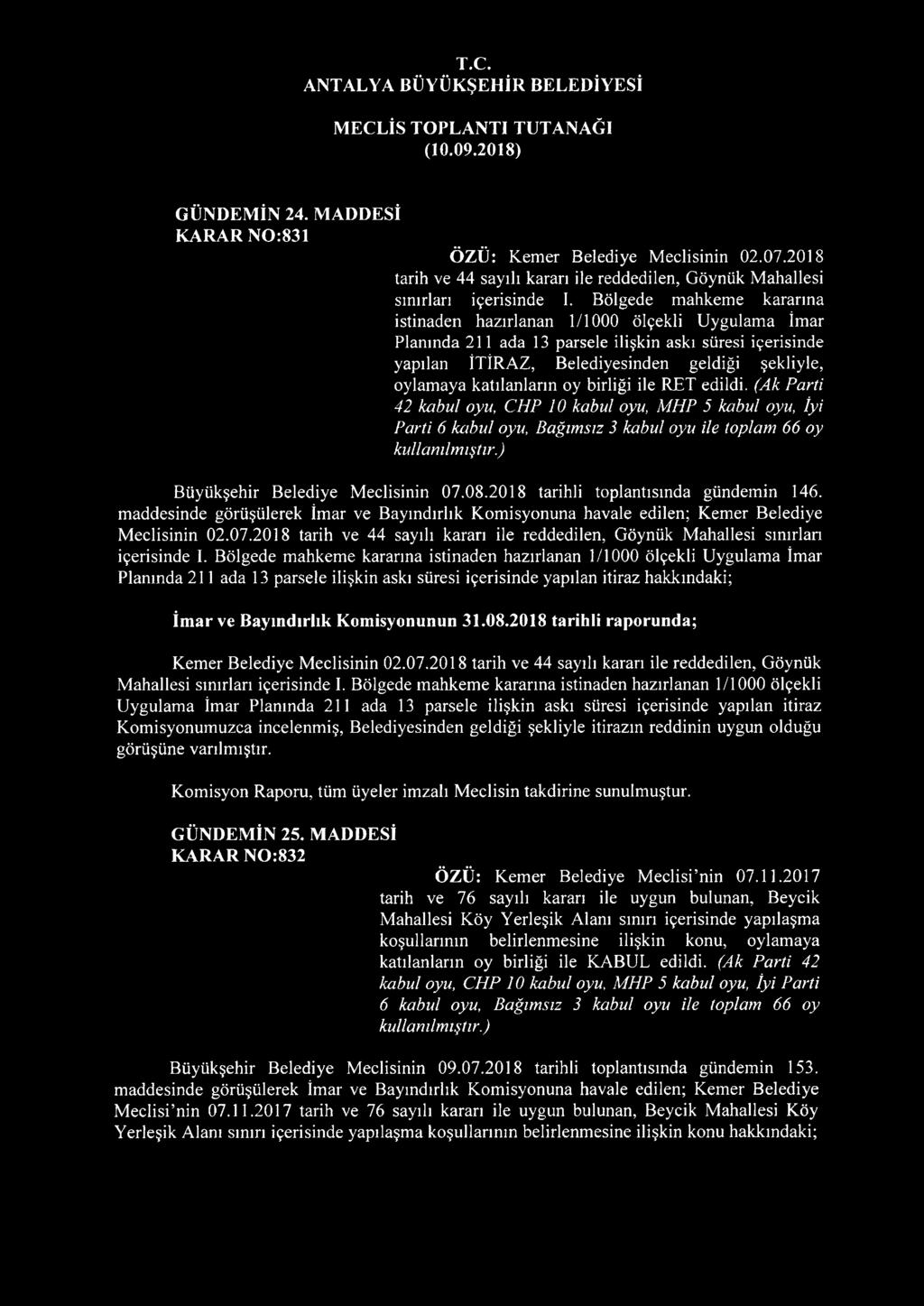 katılanların oy birliği ile RET edildi. (Ak Parti 42 kabul oyu, CHP 10 kabul oyu, MHP 5 kabul oyu, İyi Parti 6 kabul oyu, Bağımsız 3 kabul oyu ile toplam 66 oy kullanılmıştır.