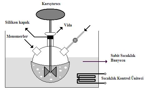 Şekil ve Çizelgelerin Numaralandırılması ve Açıklamaları Tüm şekil ve çizelgelerin kendine ait bir numarası olmalıdır.