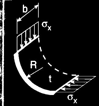 1,74 0,686λ 1 1b b > 1,63 R R t b K = 0,3 R R +,5 b t λ < 1, κ x 0,65 = λ F = 0 p e=dış basınç [N/mm ] b 0,5 R b > 0,5 R R t R t b K = 1+ 3 R t b b K = 0,67 3 R t R b 0,4 R t t R λ