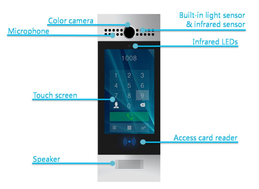 1. Ürüne Genel Bakış 1.1 Ürün Açıklaması Akuvox R29 serisi SIP uyumlu dokunmatik ekrana sahip Android tabanlı apartman tipi interkom kapı önü zil panelidir.