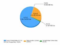 Şekil 1: Ocak - Kasım 2014 Döneminde Bayiler Aracılığı ile Yapılan Türleri Satışı* Şekil 2: Kasım 2014