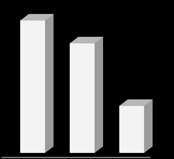 TL lik tek seferlik etki Tek seferlik etki haricinde 2017 yıllık net kar artışı: %119,8 Gçl gelir bymesi Poliport, kapasite artırım yatırımlarını srdryor: 51,7 mln TL Kimya