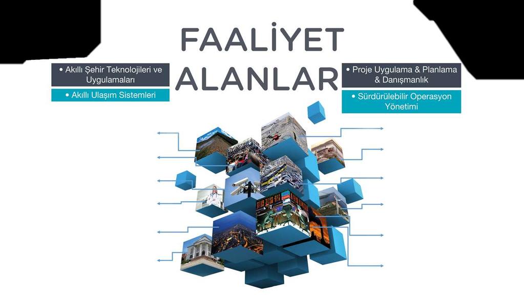 Kamera Sistemleri Trafik Ölçüm Sistemleri EDS Trafik Sinyalizasyon Sistemleri Raylı Sistemler Trafik Bilgilendirme Sistemleri Trafik