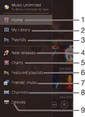 1 Reveniţi la ecranul de pornire al aplicaţiei Walkman 2 Răsfoiţi o categorie muzicală, de exemplu, artişti, albume sau melodii în funcţie de bibliotecă 3 Răsfoiţi toate listele de redare 4 Noi