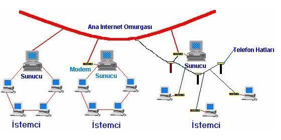 İstemci İstemci (Client) Nedir?