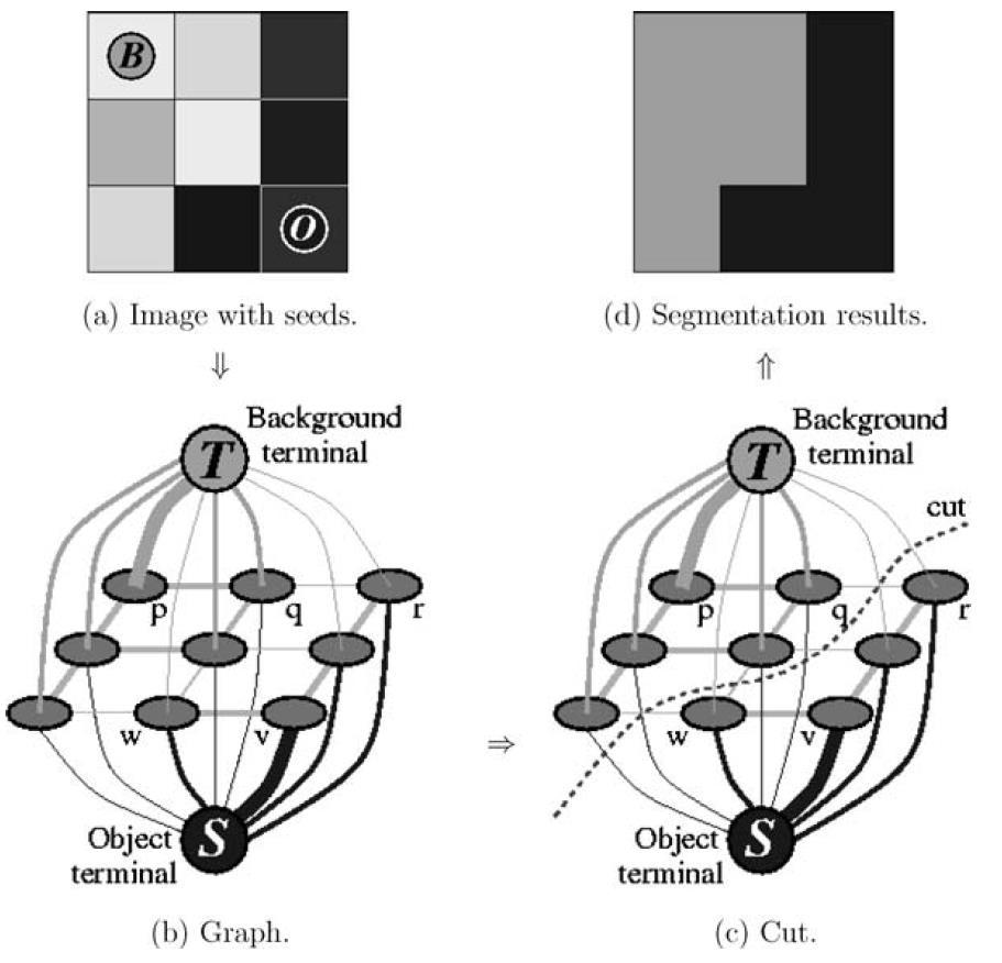 face s-t cut: occlusion PhD Thesis: 3D