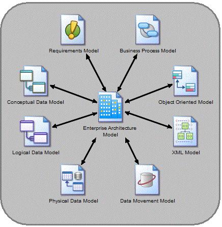 Capabilities Organization