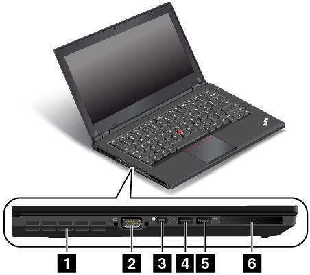 ThinkPad L440 ürününün soldan görünümü Şekil3. ThinkPad L440 ürününün soldan görünümü 1 Fan hava yarıkları 4 Always On USB 3.0 bağlacı 2 VGA bağlacı 5 USB 2.