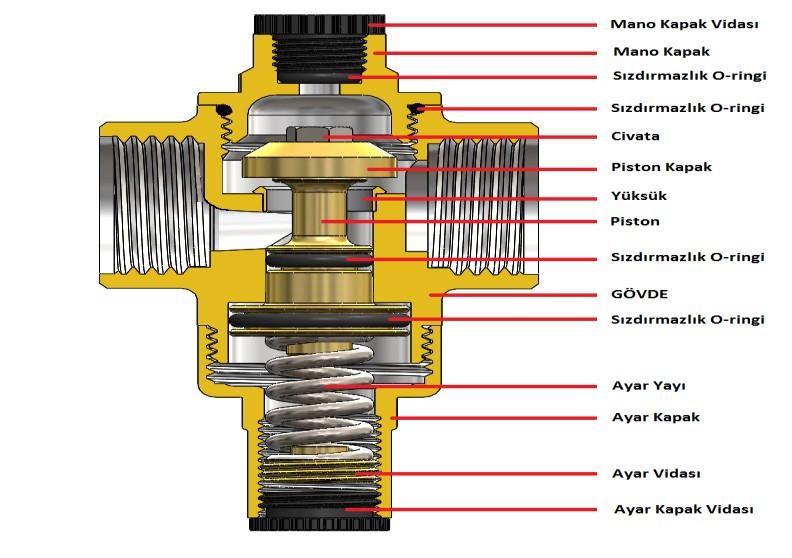 MATERYAL LİSTESİ Gövde : CW 614 N EN 12420 Mano Kapak Vidası : PA6 Mano Kapak : CW 614 N EN 12420 Sızdırmazlık Oringi : NBR Cıvata : INOX Piston Kapak : CW 617 N EN 12164 Yüksük : INOX Piston : CW